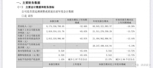 上上通 白酒行业遇冷，五粮液三季度净利降65%，现金储备超千亿！